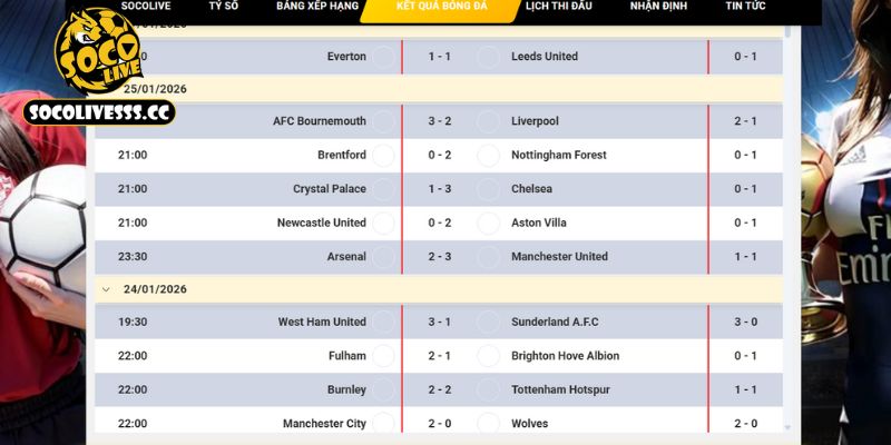 Các tính năng nổi bật được trang bị tại hệ thống