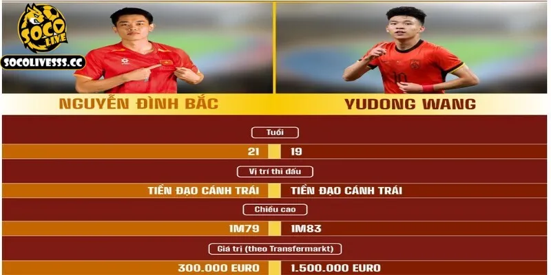 Nhận định bóng đá U23 Việt Nam vs U23 Trung Quốc